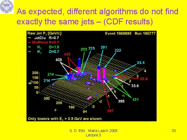 As expected, different algorithms do not find exactly the same jets – (CDF results)