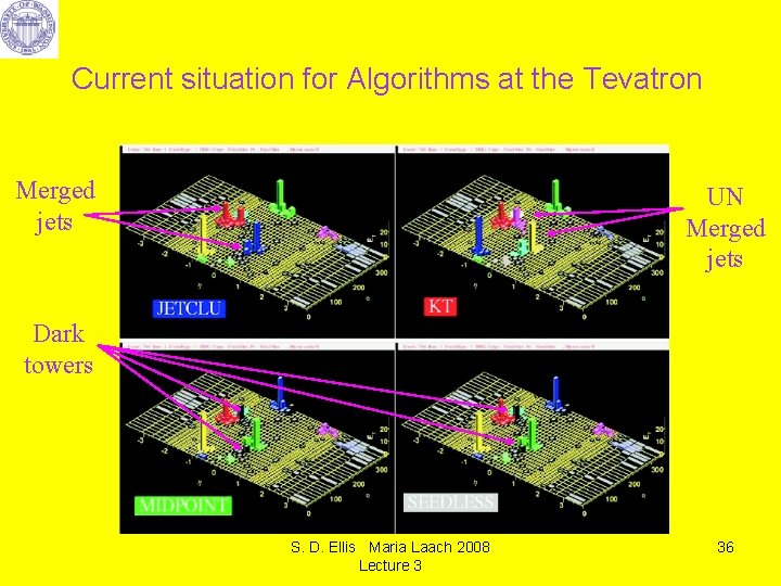 Current situation for Algorithms at the Tevatron Merged jets UN Merged jets Dark towers