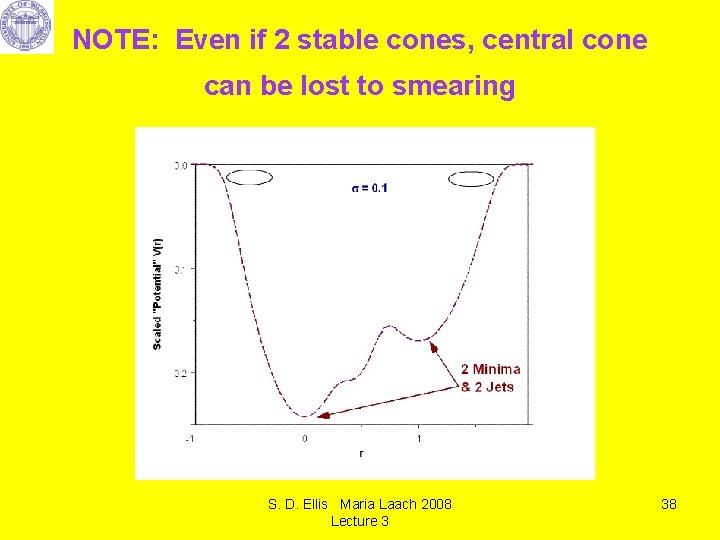 NOTE: Even if 2 stable cones, central cone can be lost to smearing S.