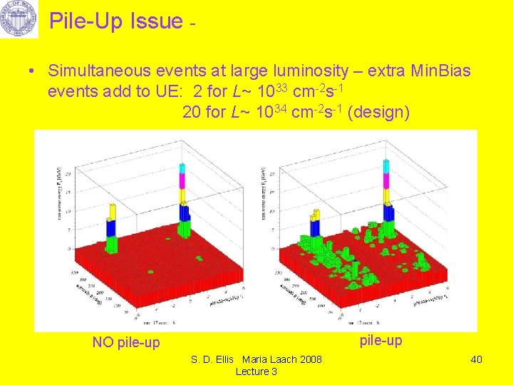 Pile-Up Issue • Simultaneous events at large luminosity – extra Min. Bias events add