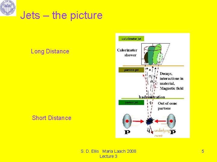 Jets – the picture Long Distance Short Distance S. D. Ellis Maria Laach 2008