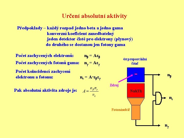 Určení absolutní aktivity Předpoklady – každý rozpad jedno beta a jedno gama konverzní koeficient