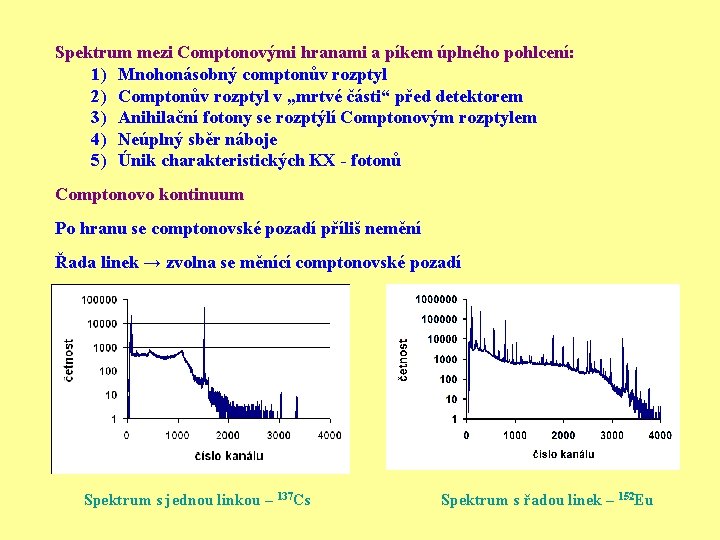 Spektrum mezi Comptonovými hranami a píkem úplného pohlcení: 1) Mnohonásobný comptonův rozptyl 2) Comptonův