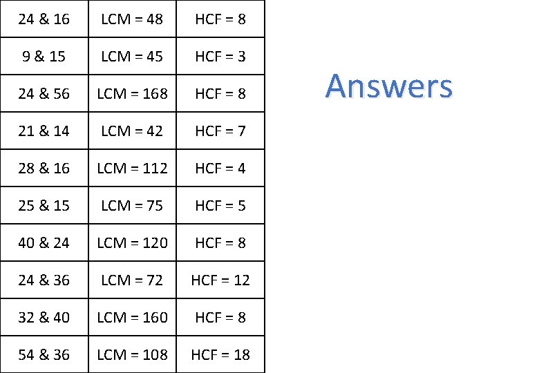 24 & 16 LCM = 48 HCF = 8 9 & 15 LCM =