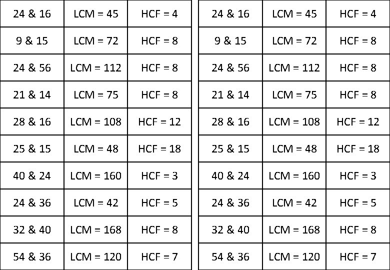 24 & 16 LCM = 45 HCF = 4 9 & 15 LCM =