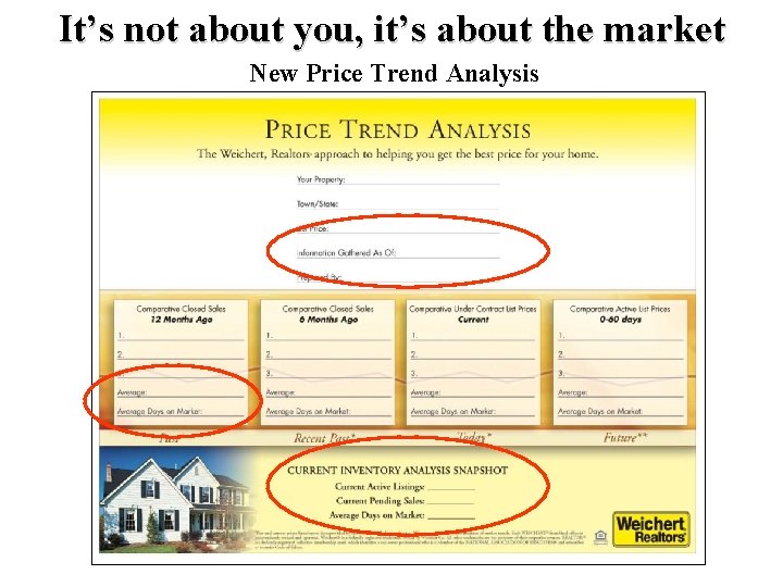 It’s not about you, it’s about the market New Price Trend Analysis 