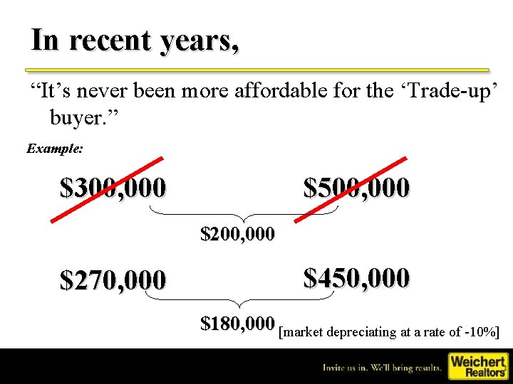 In recent years, “It’s never been more affordable for the ‘Trade-up’ buyer. ” Example: