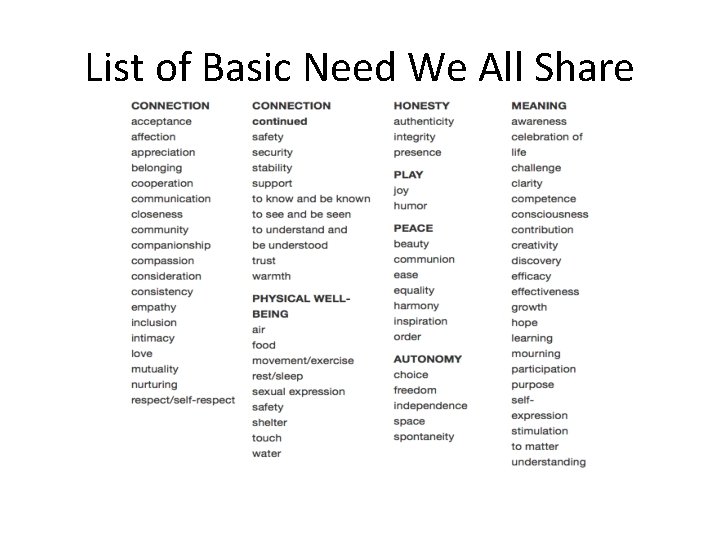 List of Basic Need We All Share 