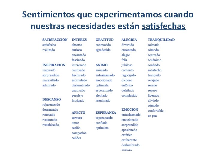 Sentimientos que experimentamos cuando nuestras necesidades están satisfechas 