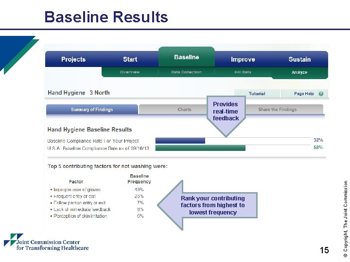 Baseline Results Rank your contributing factors from highest to lowest frequency 15 © Copyright,