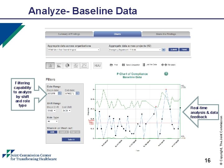 Filtering capability to analyze by shift and role type Real-time analysis & data feedback