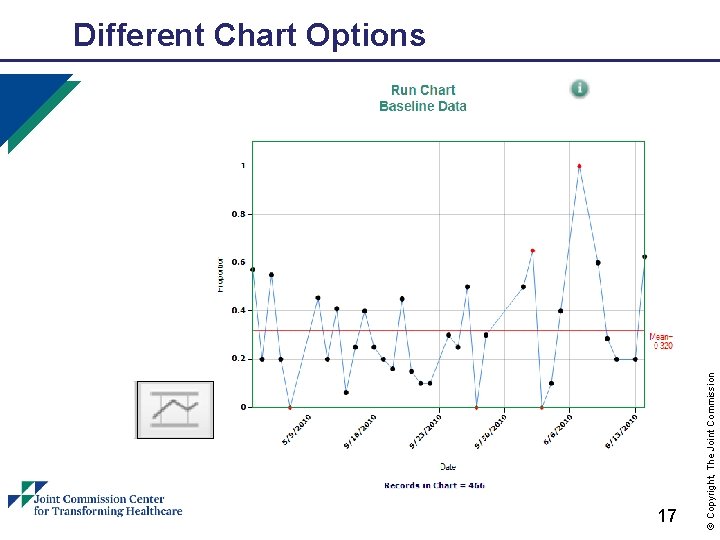 Different Chart Options Driving acceptance and accountability 17 © Copyright, The Joint Commission Drills