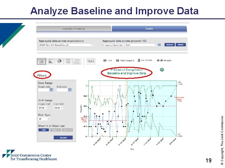 19 © Copyright, The Joint Commission Analyze Baseline and Improve Data 