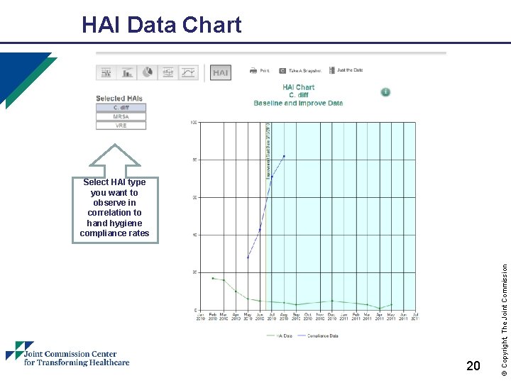 HAI Data Chart 20 © Copyright, The Joint Commission Select HAI type you want