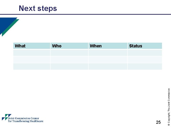 What Who When 25 © Copyright, The Joint Commission Next steps Status 