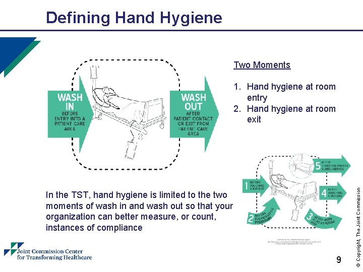 Defining Hand Hygiene Two Moments In the TST, hand hygiene is limited to the