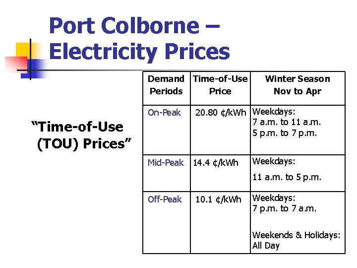 Port Colborne – Electricity Prices Demand Time-of-Use Periods Price On-Peak “Time-of-Use (TOU) Prices” Mid-Peak