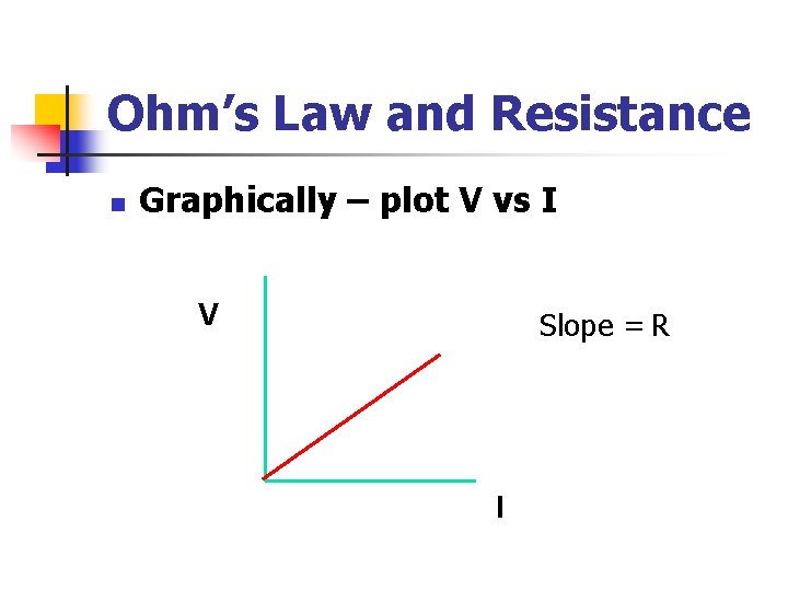 Ohm’s Law and Resistance n Graphically – plot V vs I V Slope =