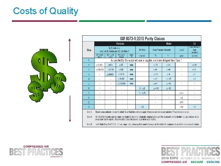 Costs of Quality 