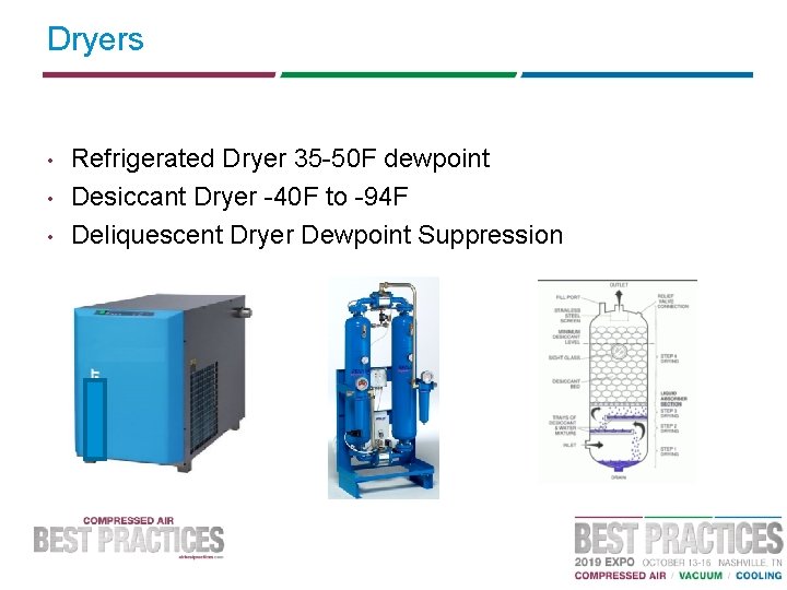 Dryers • • • Refrigerated Dryer 35 -50 F dewpoint Desiccant Dryer -40 F