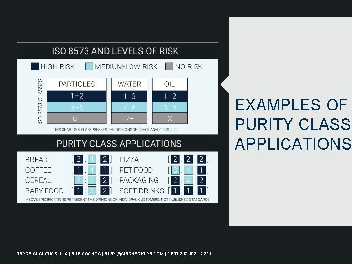 EXAMPLES OF PURITY CLASS APPLICATIONS TRACE ANALYTICS, LLC | RUBY OCHOA | RUBY@AIRCHECKLAB. COM