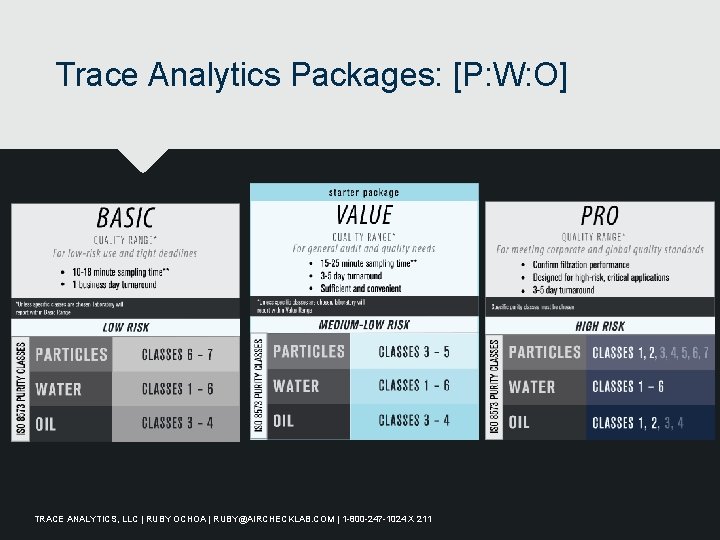 Trace Analytics Packages: [P: W: O] TRACE ANALYTICS, LLC | RUBY OCHOA | RUBY@AIRCHECKLAB.