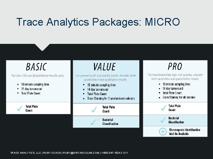 Trace Analytics Packages: MICRO TRACE ANALYTICS, LLC | RUBY OCHOA | RUBY@AIRCHECKLAB. COM |