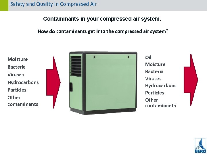 Safety and Quality in Compressed Air Contaminants in your compressed air system. How do