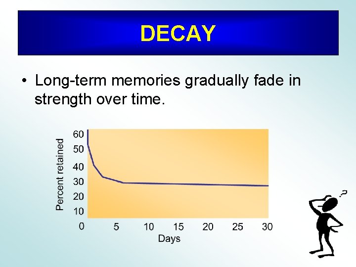 DECAY • Long-term memories gradually fade in strength over time. 
