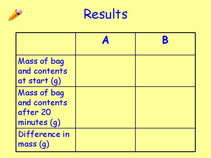 Results A Mass of bag and contents at start (g) Mass of bag and