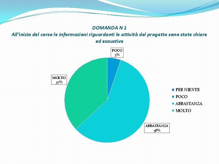 DOMANDA N 1 All’inizio del corso le informazioni riguardanti le attività del progetto sono