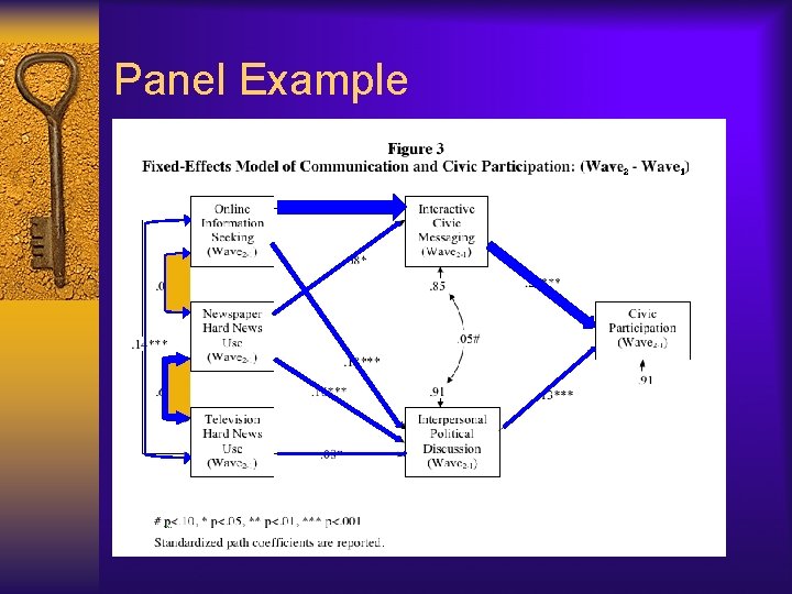 Panel Example 