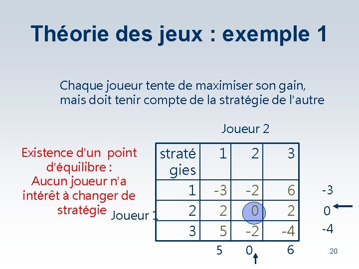 Théorie des jeux : exemple 1 Chaque joueur tente de maximiser son gain, mais