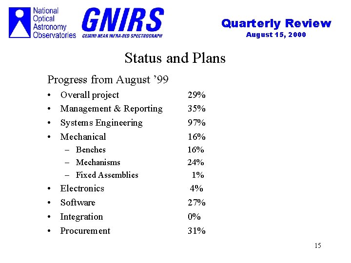 Quarterly Review August 15, 2000 Status and Plans Progress from August ’ 99 •