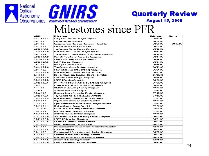 Quarterly Review August 15, 2000 Milestones since PFR 24 