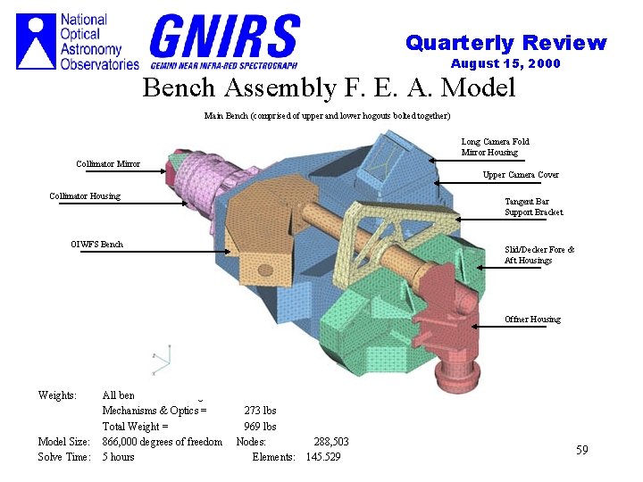 Quarterly Review August 15, 2000 Bench Assembly F. E. A. Model Main Bench (comprised