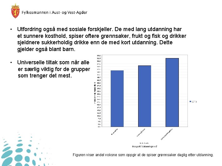  • Utfordring også med sosiale forskjeller. De med lang utdanning har et sunnere