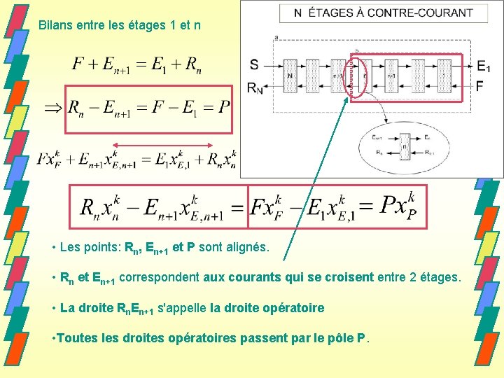 Bilans entre les étages 1 et n • Les points: Rn, En+1 et P