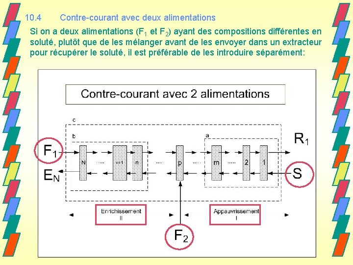 10. 4 Contre-courant avec deux alimentations Si on a deux alimentations (F 1 et