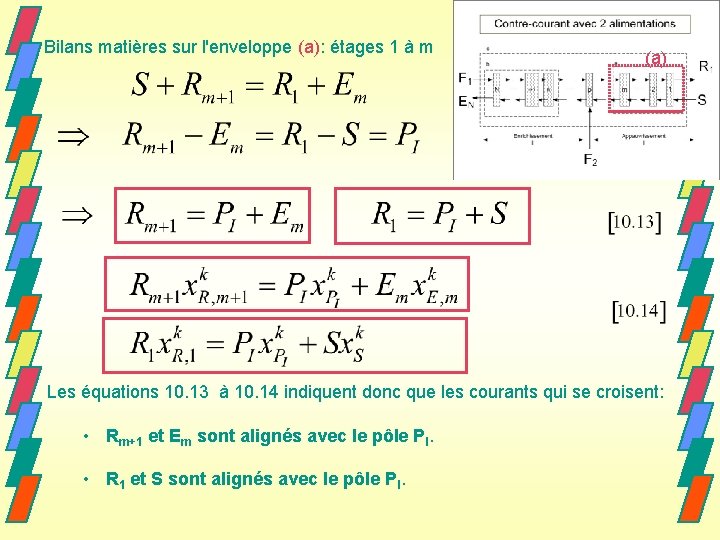 Bilans matières sur l'enveloppe (a): étages 1 à m (a) Les équations 10. 13