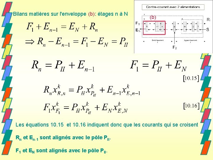 Bilans matières sur l'enveloppe (b): étages n à N (b) Les équations 10. 15