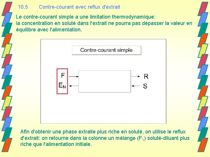 10. 5 Contre-courant avec reflux d'extrait Le contre-courant simple a une limitation thermodynamique: la