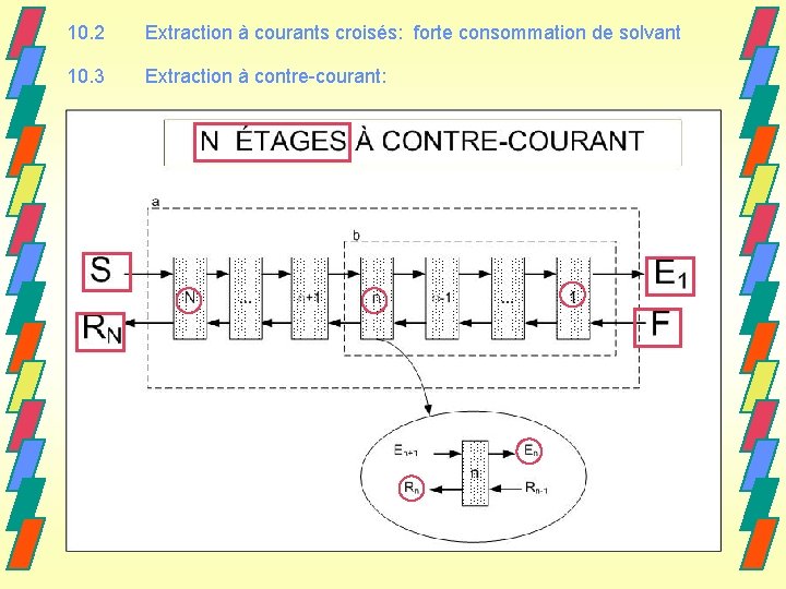 10. 2 Extraction à courants croisés: forte consommation de solvant 10. 3 Extraction à