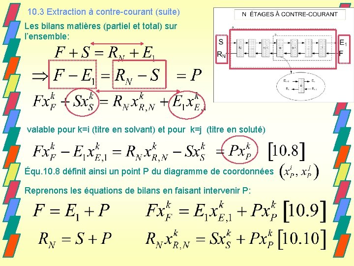 10. 3 Extraction à contre-courant (suite) Les bilans matières (partiel et total) sur l’ensemble: