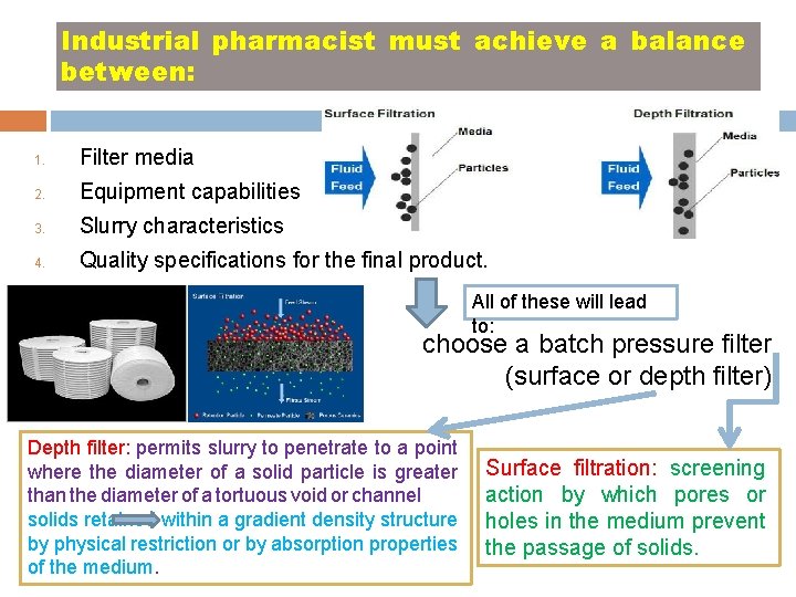 Industrial pharmacist must achieve a balance between: 1. Filter media 2. Equipment capabilities 3.