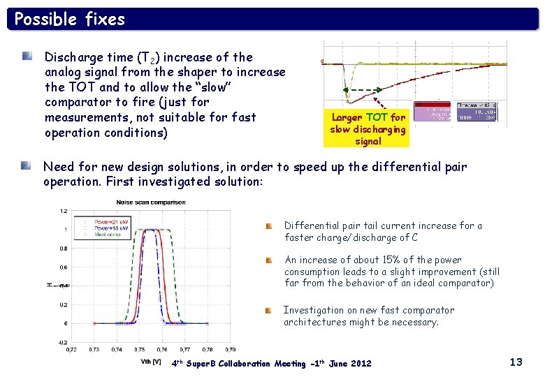 Possible fixes Discharge time (T 2) increase of the analog signal from the shaper