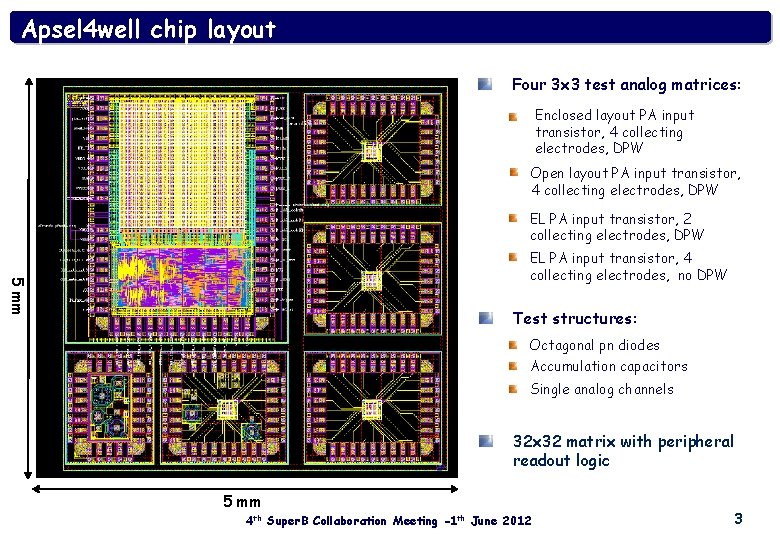 Apsel 4 well chip layout Four 3 x 3 test analog matrices: Enclosed layout