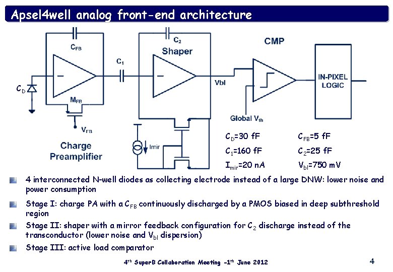 Apsel 4 well analog front-end architecture CD CD=30 f. F CFB=5 f. F C