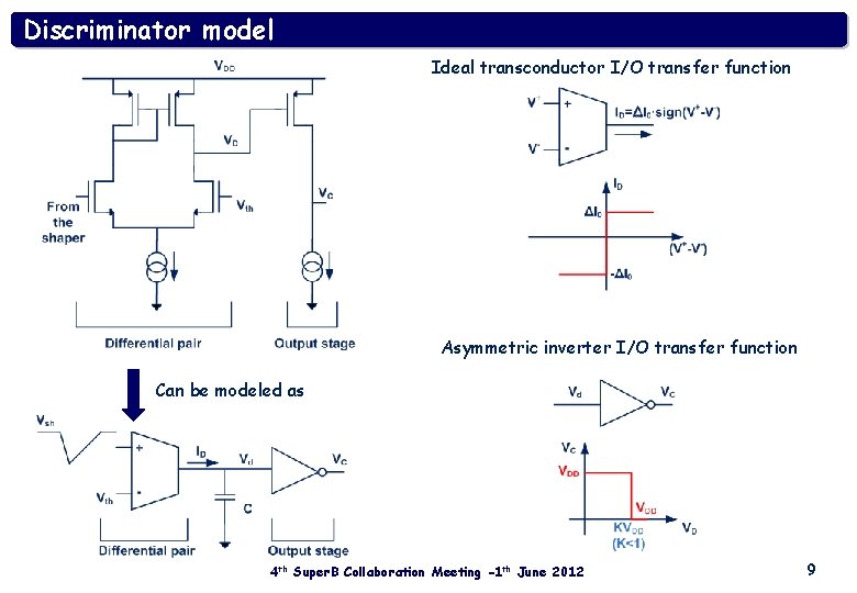 Discriminator model Ideal transconductor I/O transfer function Asymmetric inverter I/O transfer function Can be