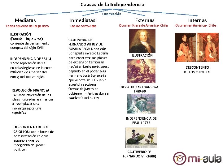 Causas de la Independencia Clasificación Mediatas Todas aquellas de larga data ILUSTRACIÓN (Francia – Causas de la Independencia Clasificación Mediatas Todas aquellas de larga data ILUSTRACIÓN (Francia –